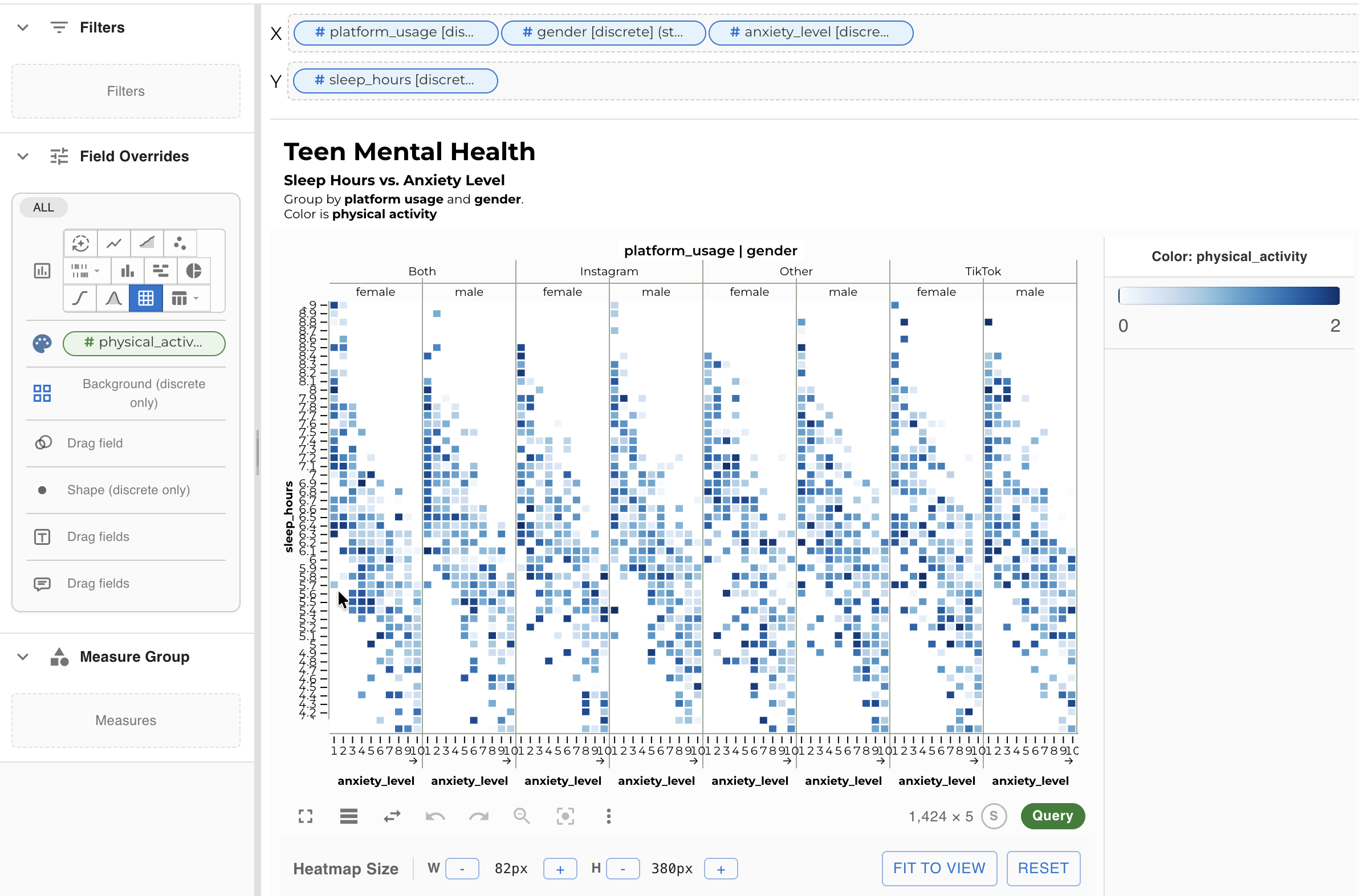 Heatmap โ teen mental health dataset
