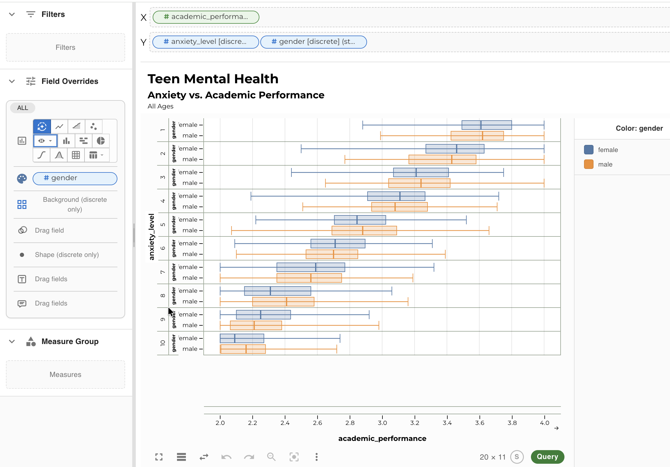 Boxplot โ teen mental health dataset