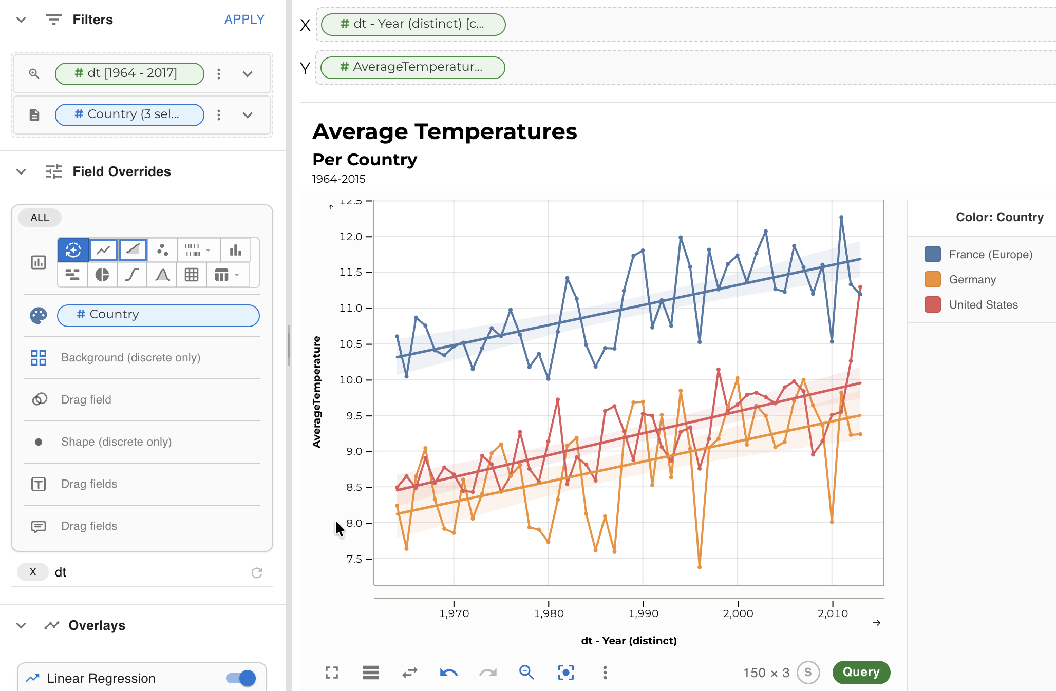Linechart โ climate temperature dataset