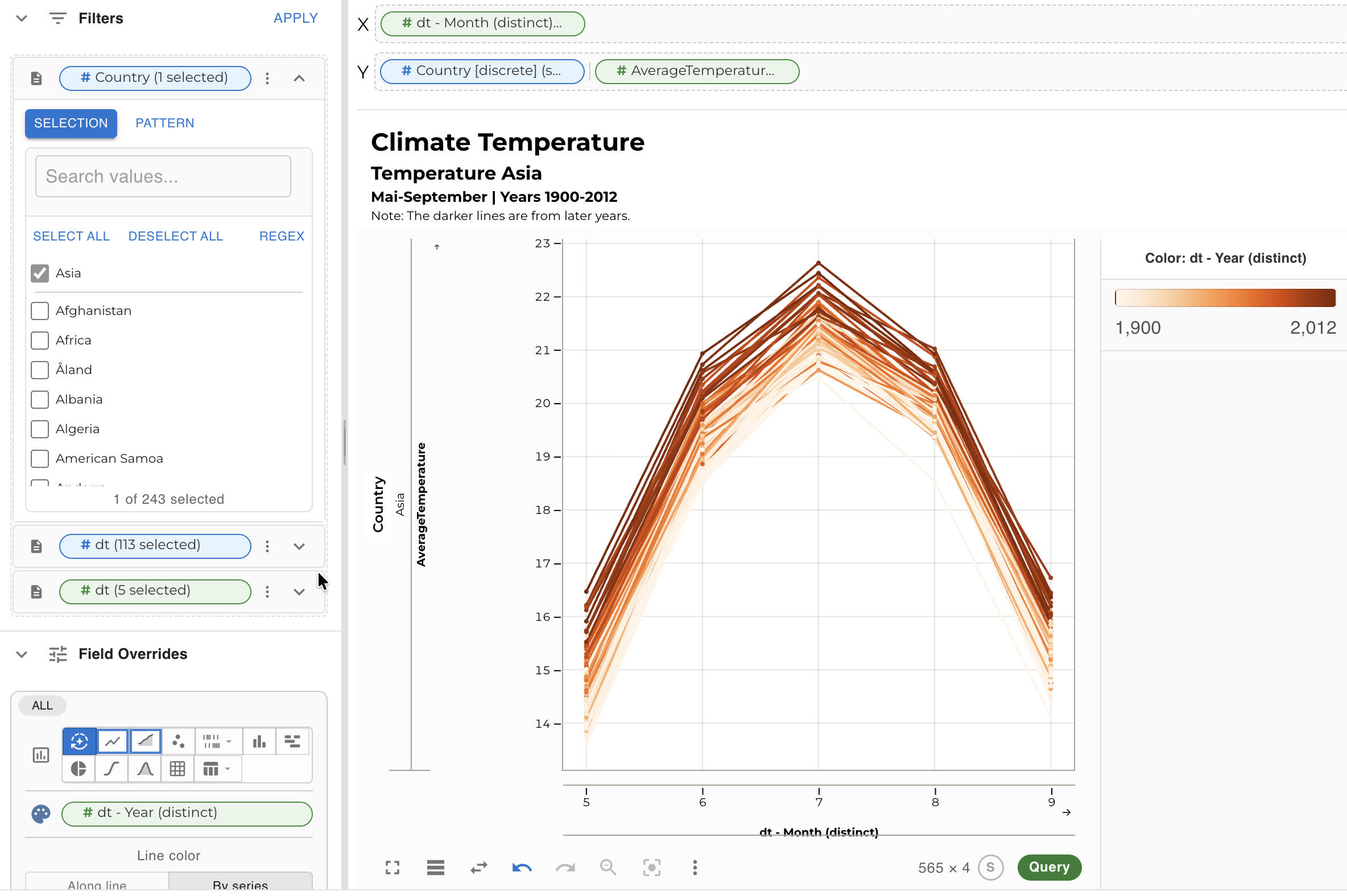 Linechart - By year โ climate temperature dataset